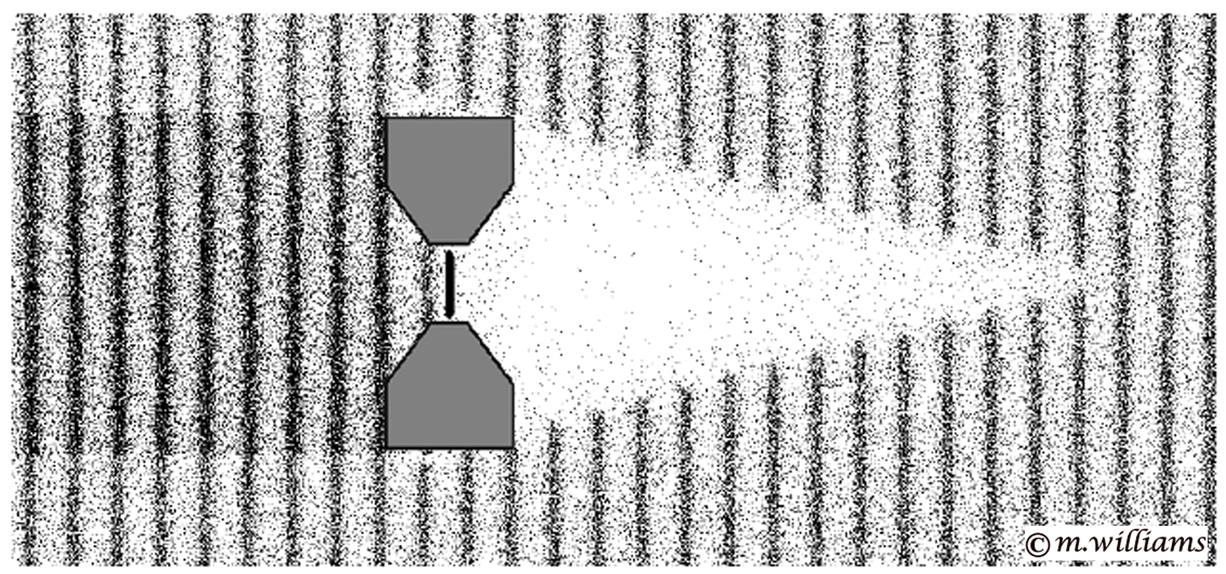 shadowing effect at high frequencies
