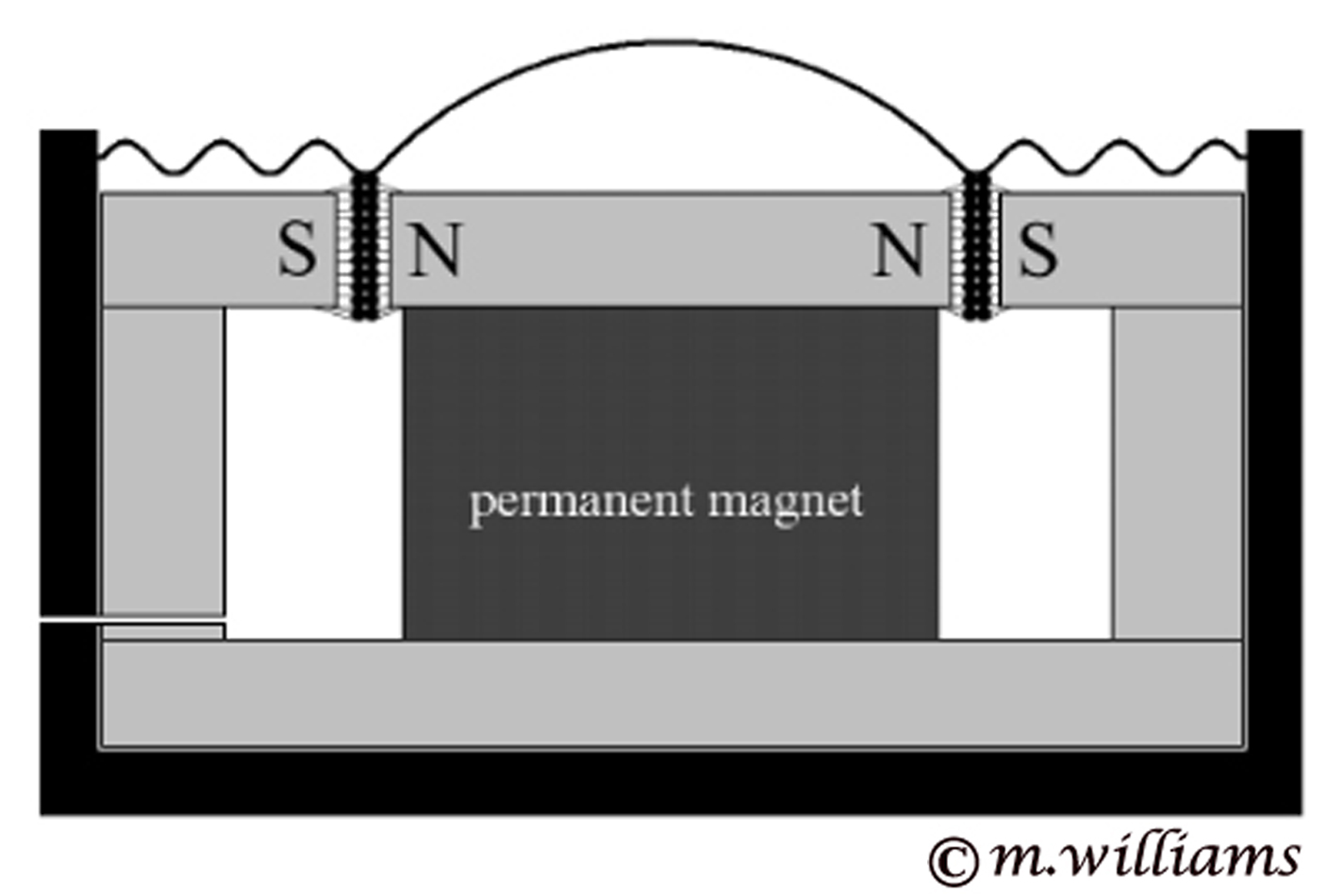 pressure gradient acoustic coupling