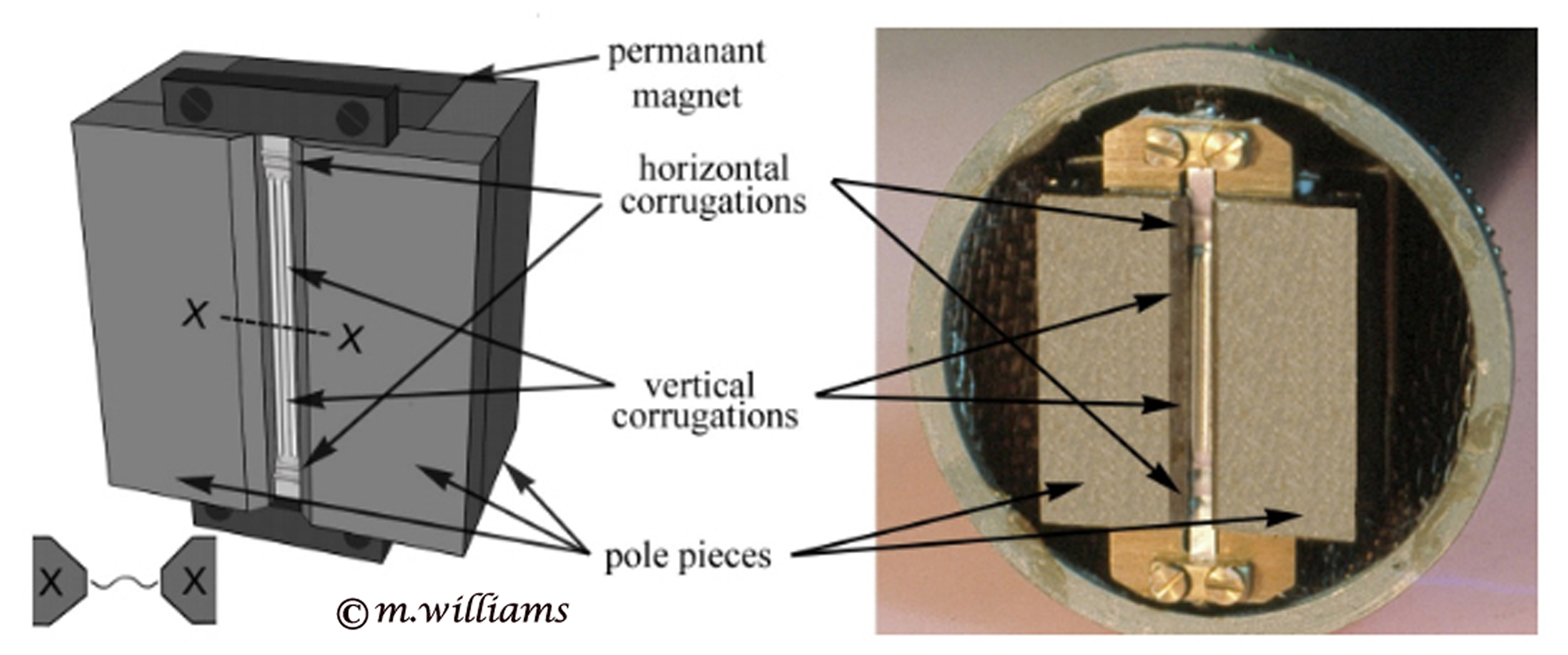 pressure gradient acoustic coupling