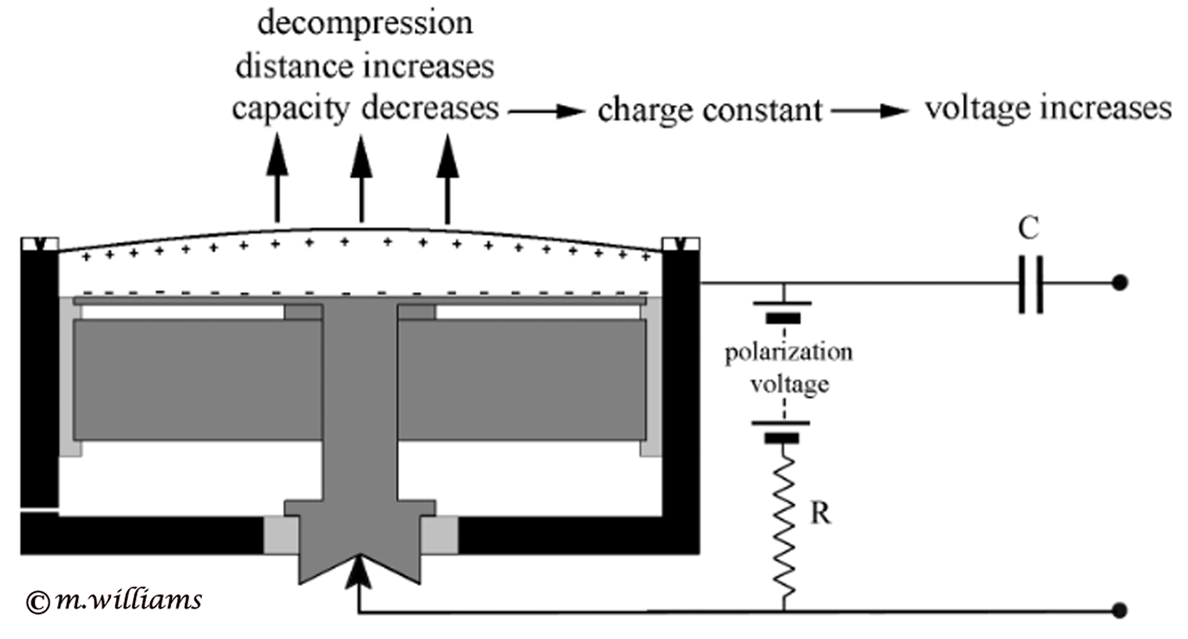 Decompression in a Static