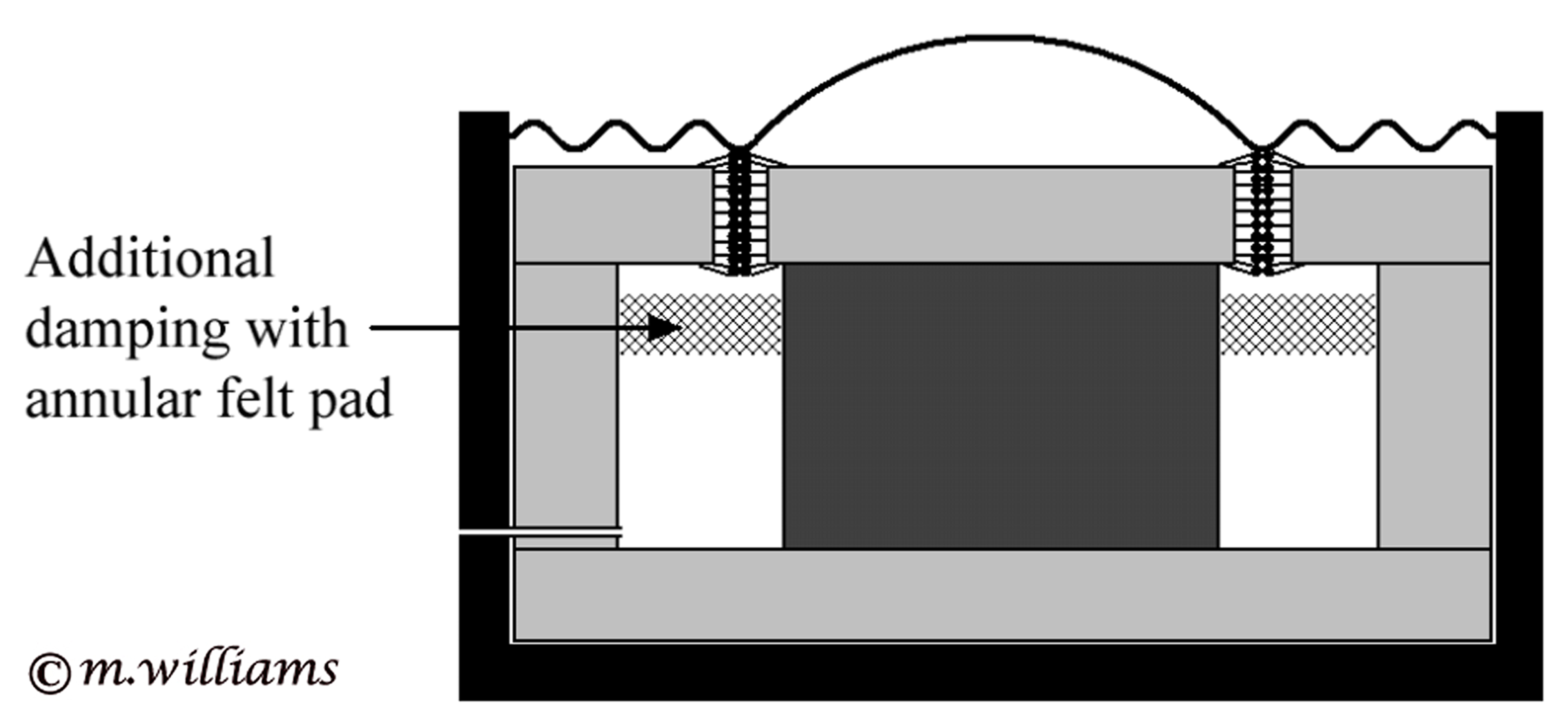 Additional damping with felt pad inside magnet