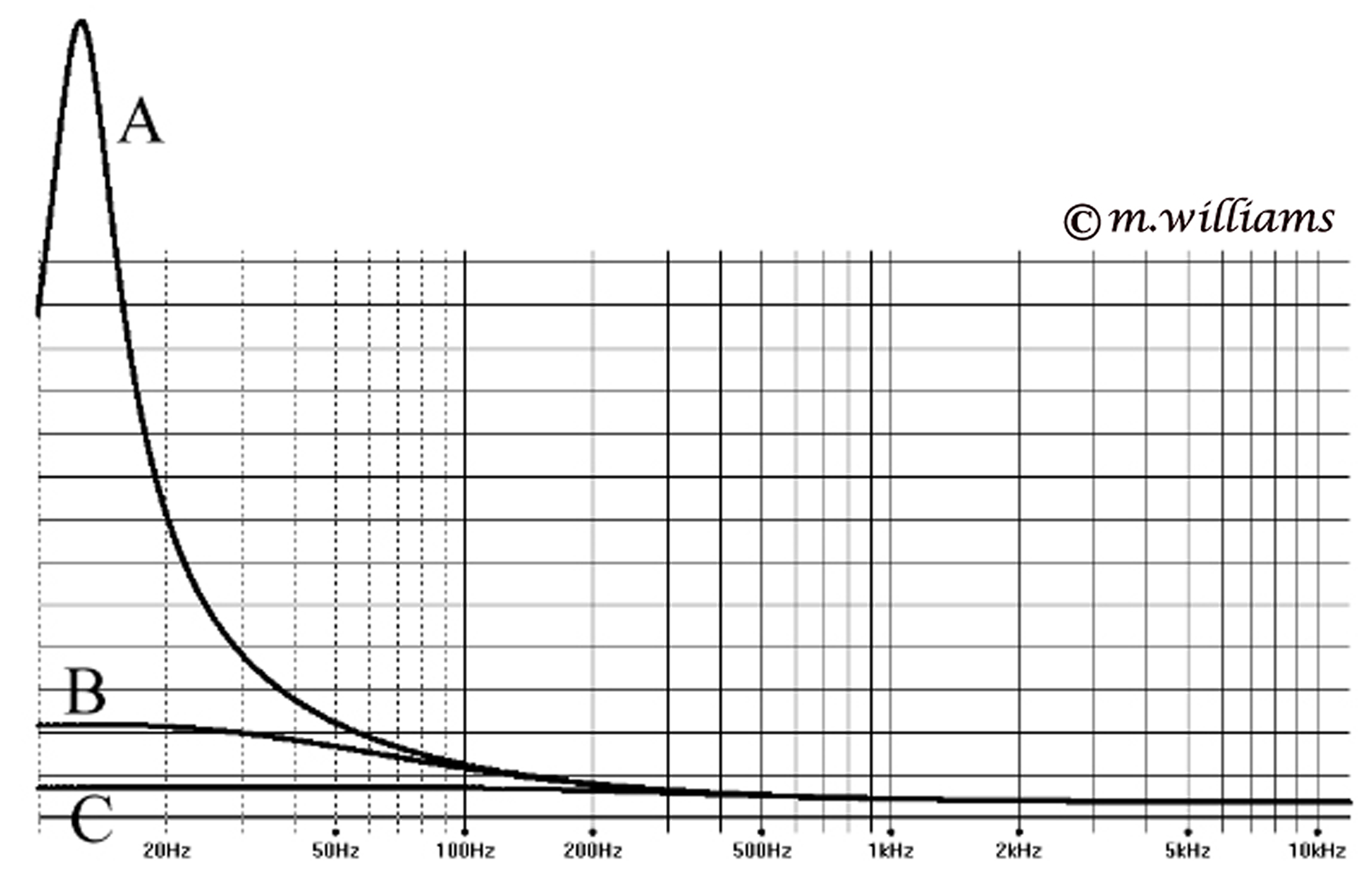 Ribbon_resonances, Undamped, Partially Damped, Maximum Damped