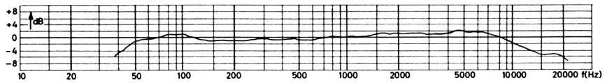 Frequency Response of a ribhbon microphone- Beyer M160