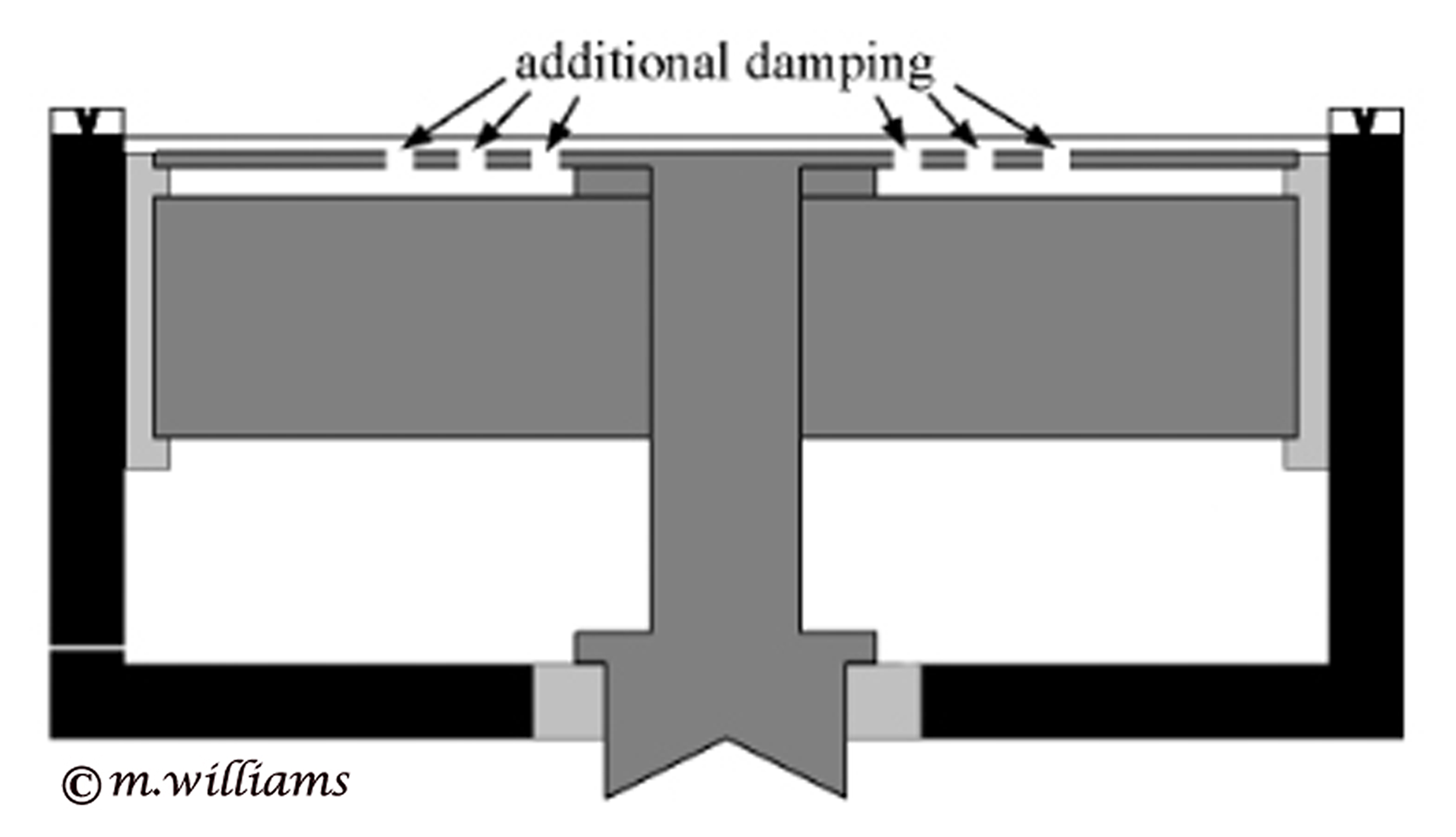Additional damping on Static capsule membrane