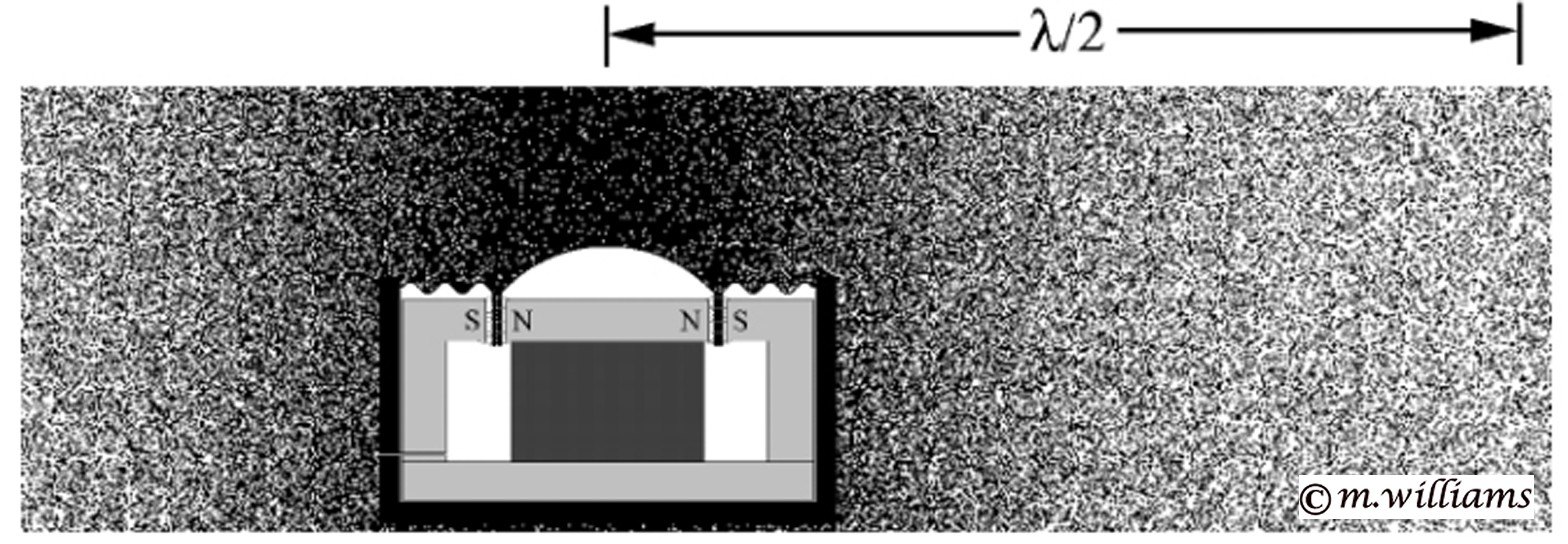 Static_resonances, Undamped, Partially Damped, Maximum Damped