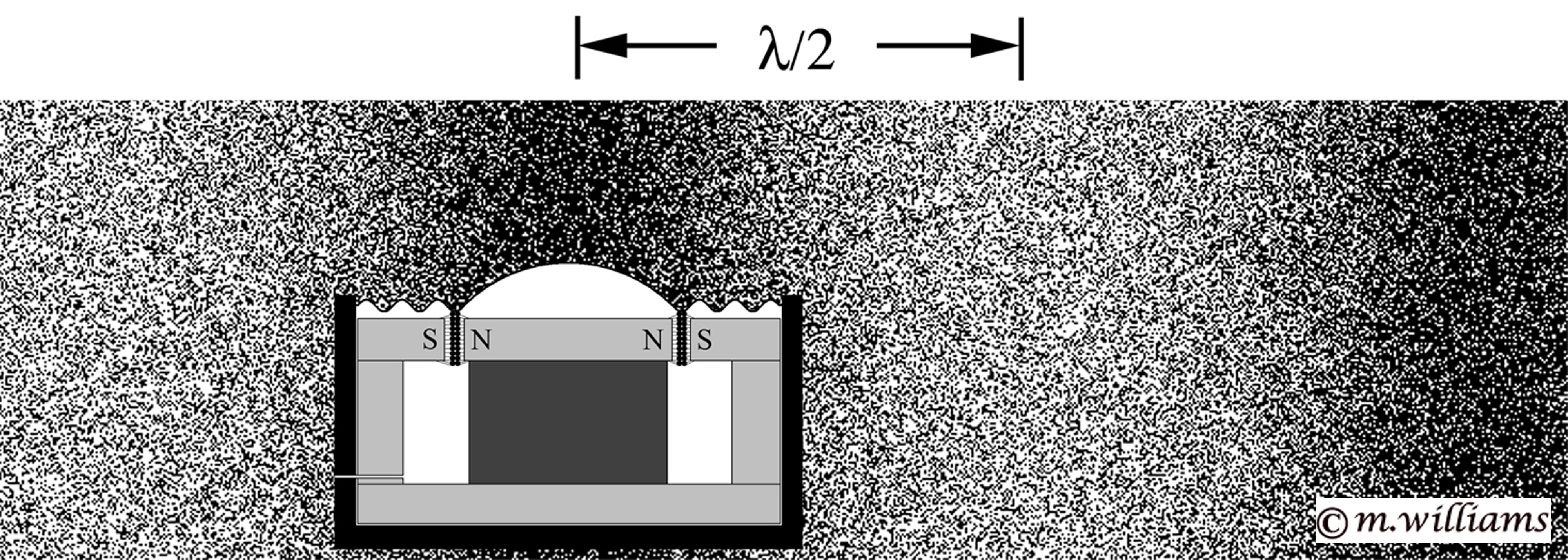 Microphone capsule diameter equals half wavelength