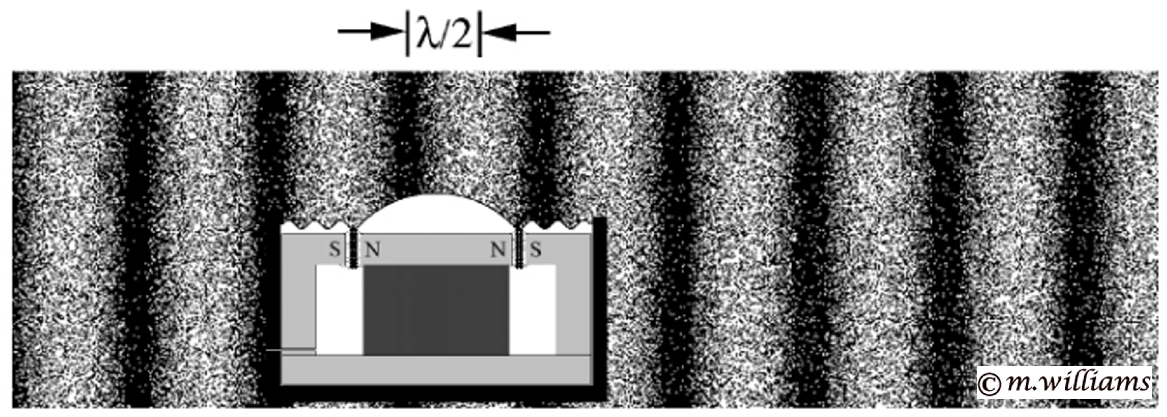 Microphone diamphragm is much greater than half wavelength