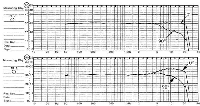 Sound wave a 20, 40, 60 to the microphone diaphragm