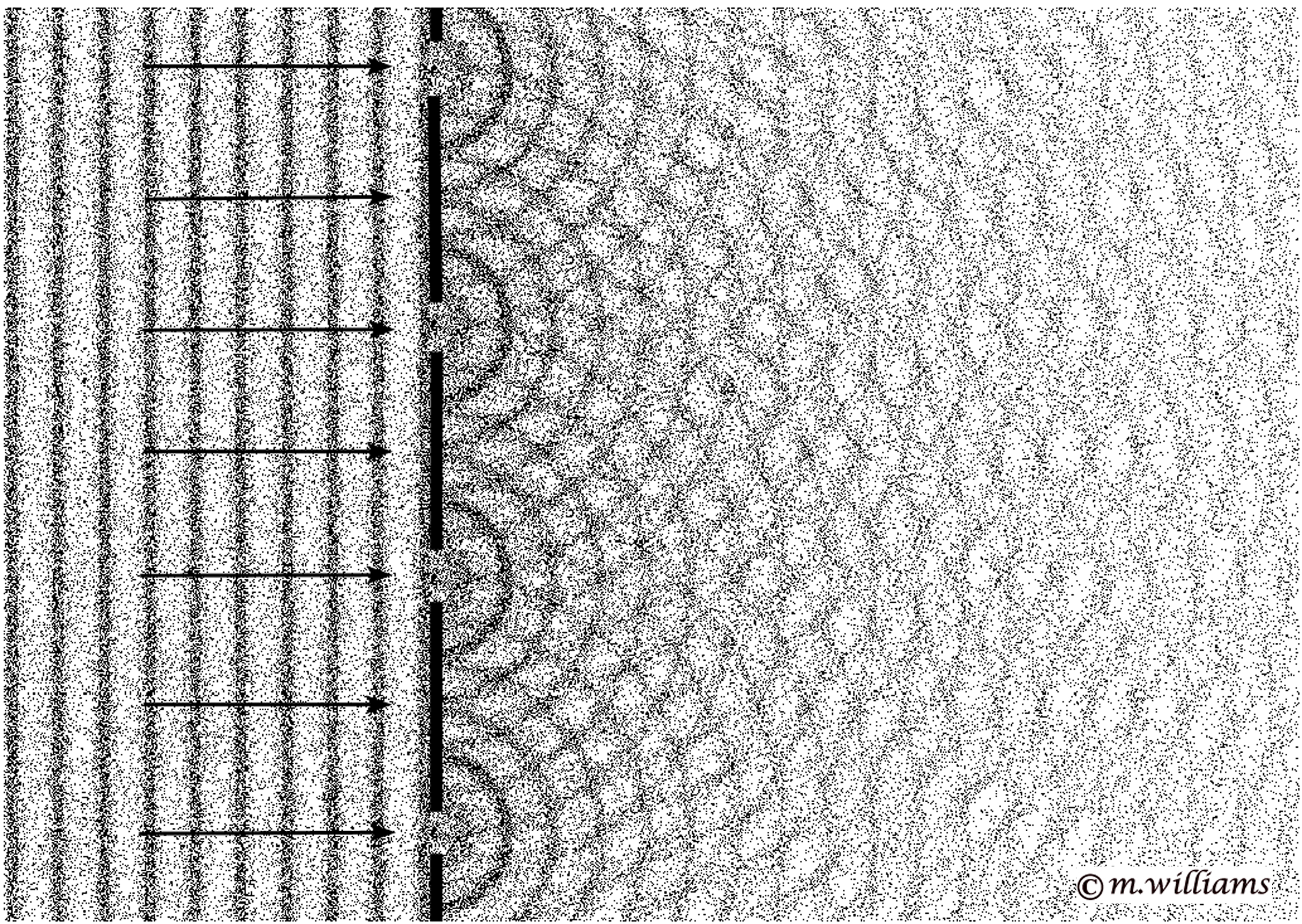 A plane wave passing through a many small orifices becomes a complex 
           series of spherical waves radiating from each hole