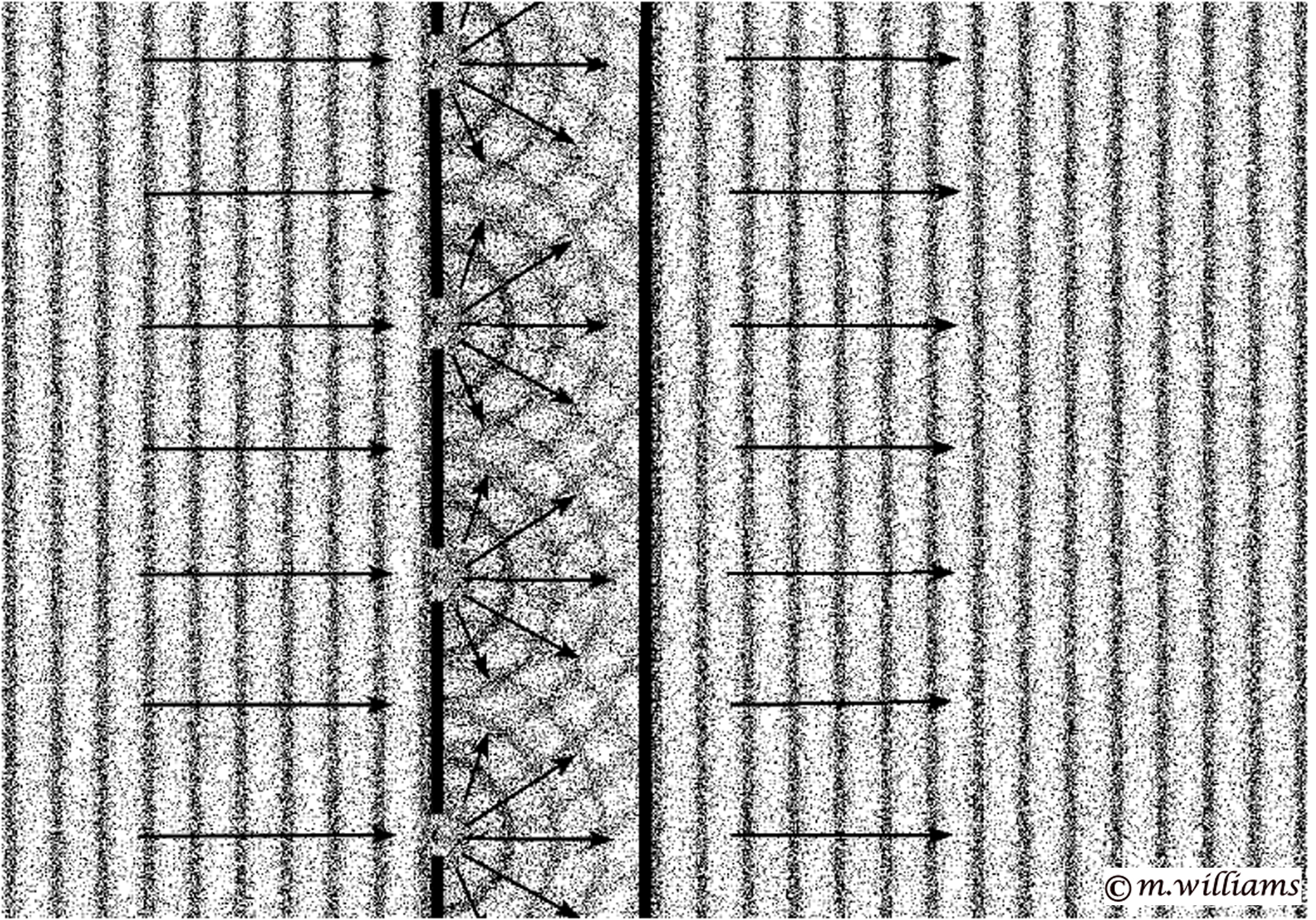 A sperical wave propagation within a interference tube