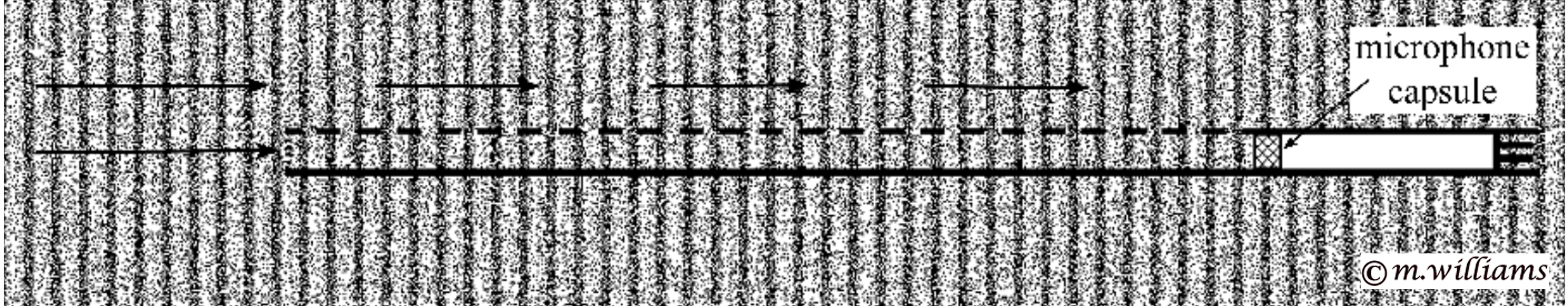 sound wave on axis of a rifle mic