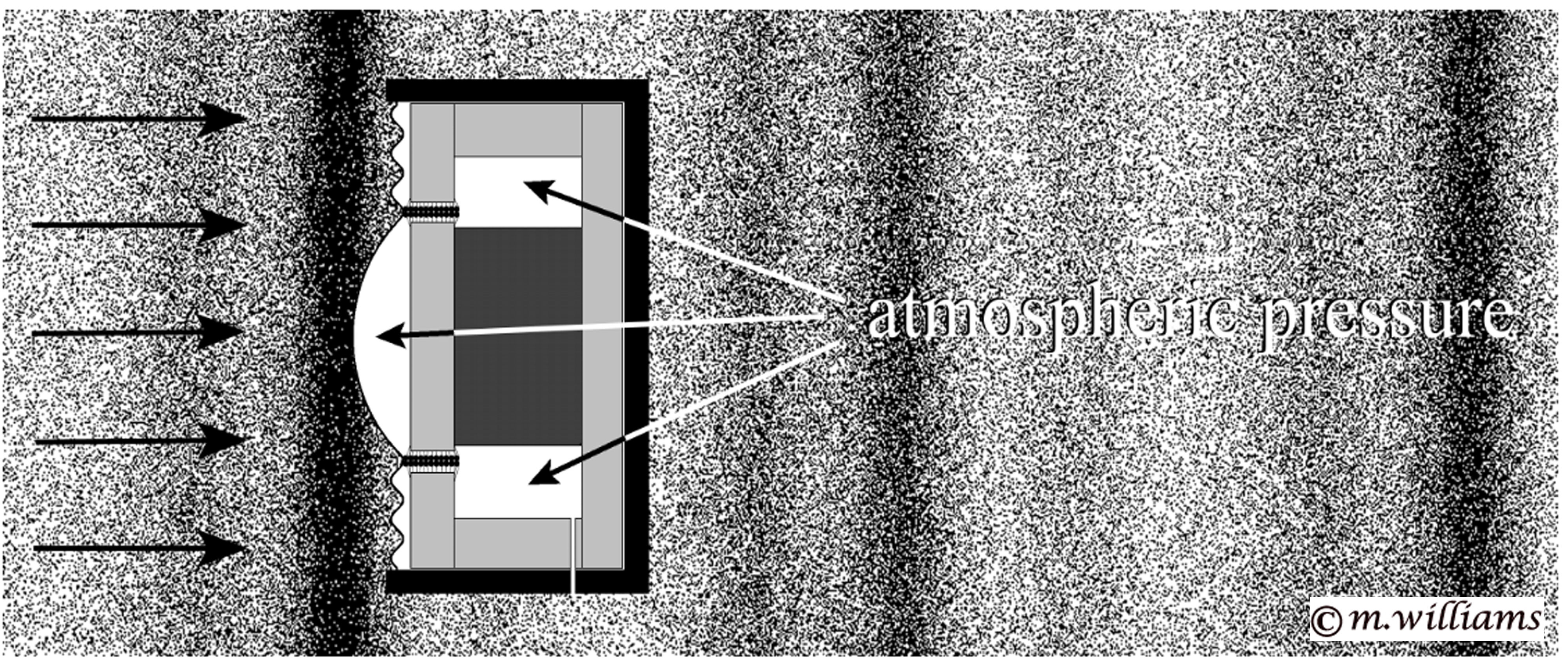 Pressure Acoustic Coupling with Dynamic Microphone