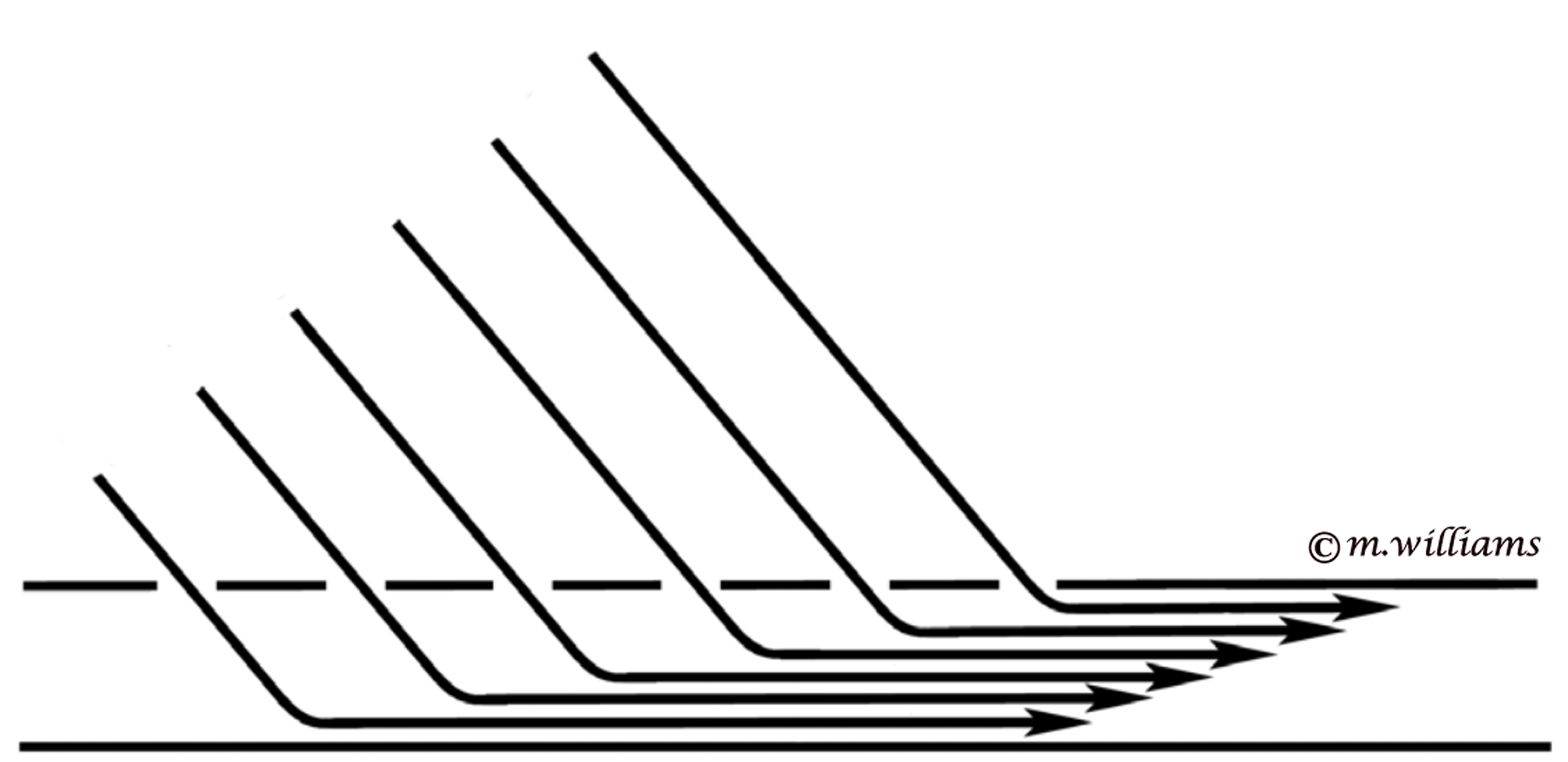 sound wave off axis of a rifle mic