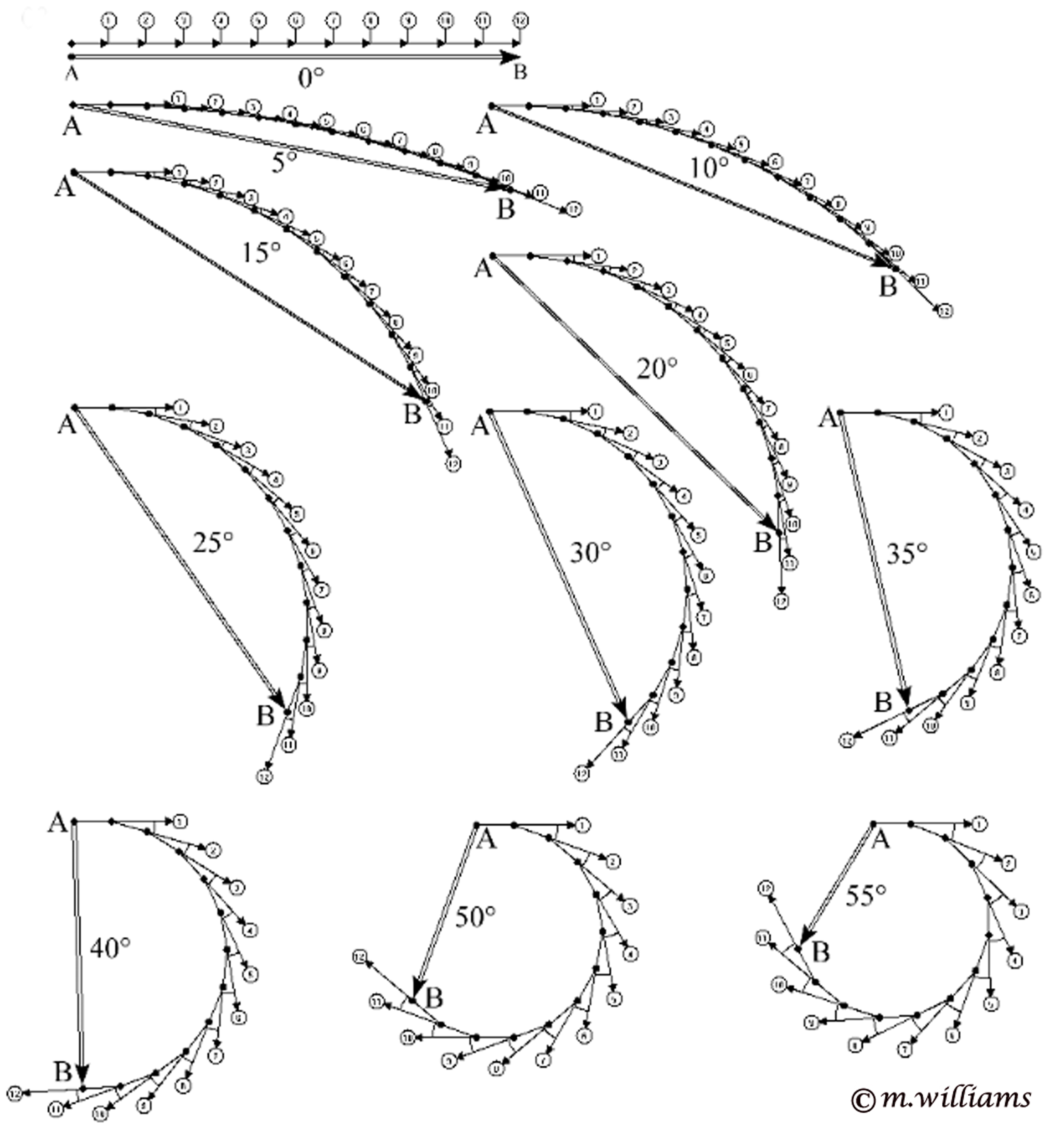 Vector diagram showing phase shift within interference tube for different incident angles