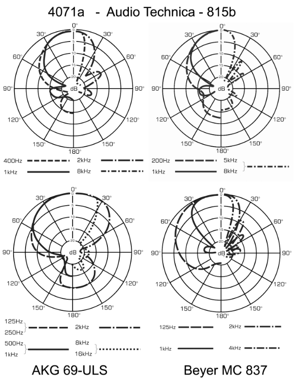 Vector diagram showing phase shift within interference tube for different incident angles