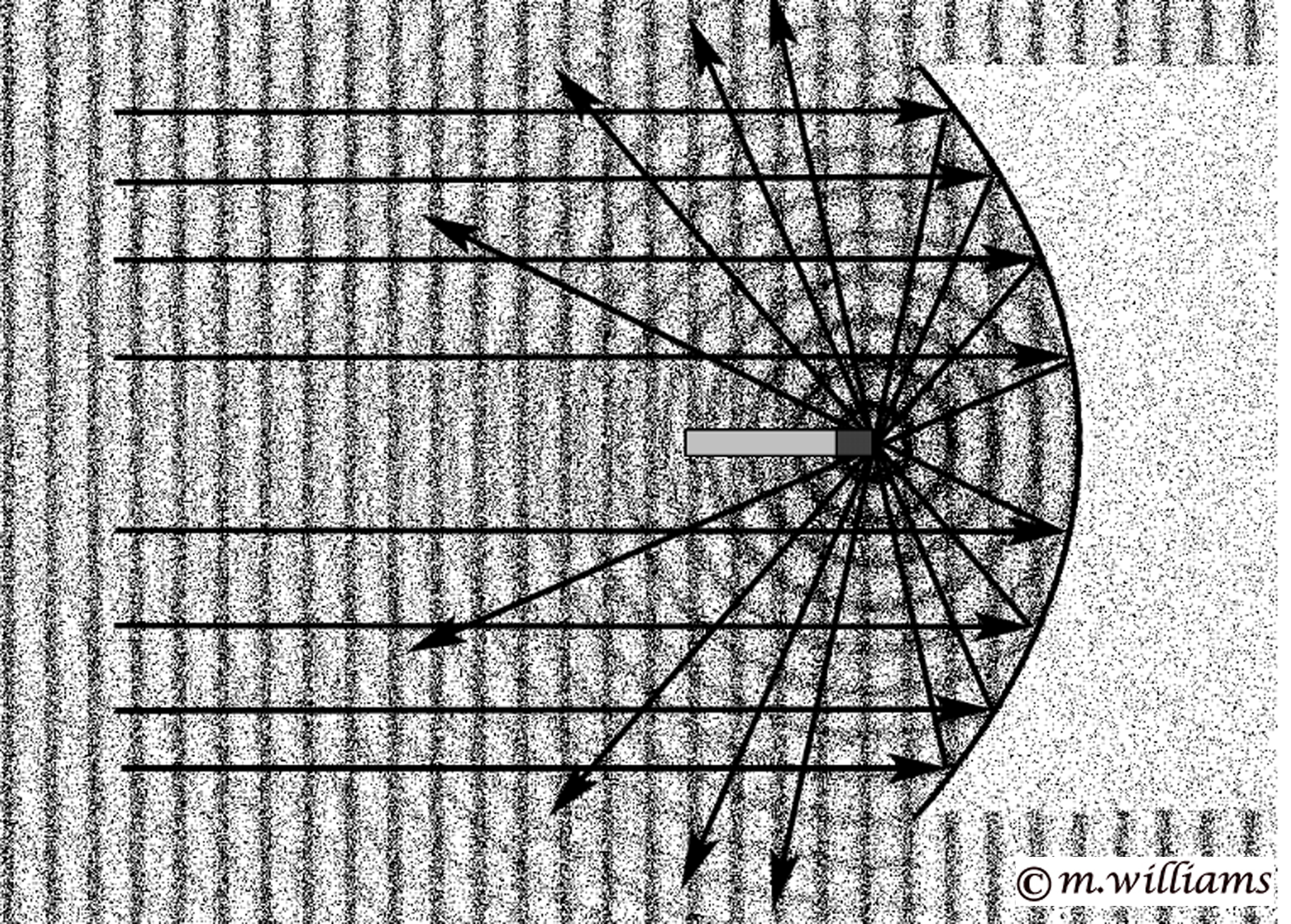 A plane wave reflected by a parabolic reflector