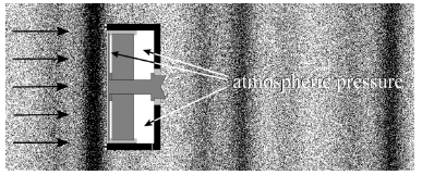 Pressure Acoustic Coupling with Static Microphone