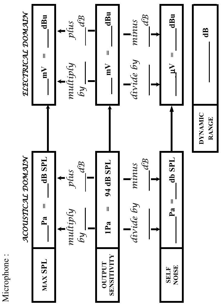 a blank specification sheet