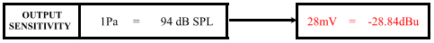 output sensitivity of a Neumann U87